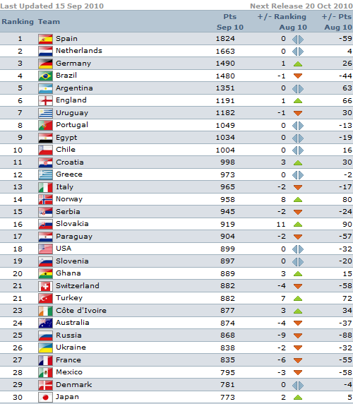 ������� ������� ����