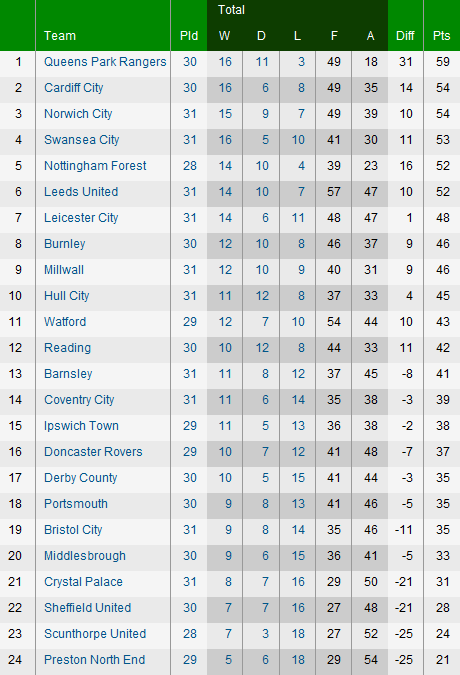 ��������� ������� �����������