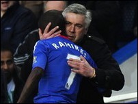 ����� ��������� � �������