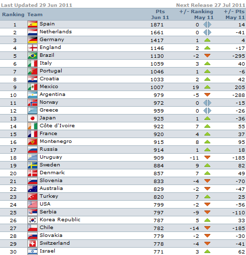 ������� ������� ����