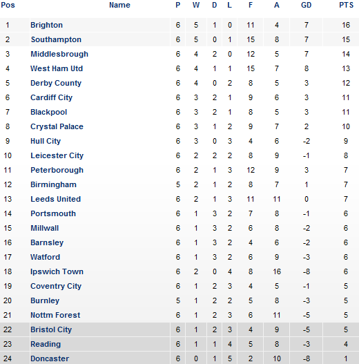 ��������� ������� �����������