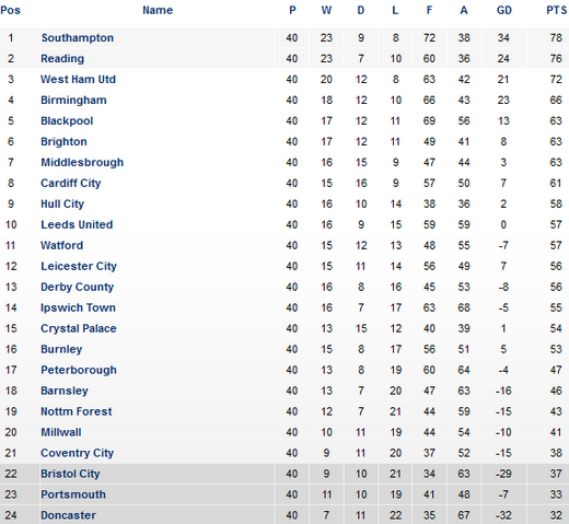 ��������� ������� �����������