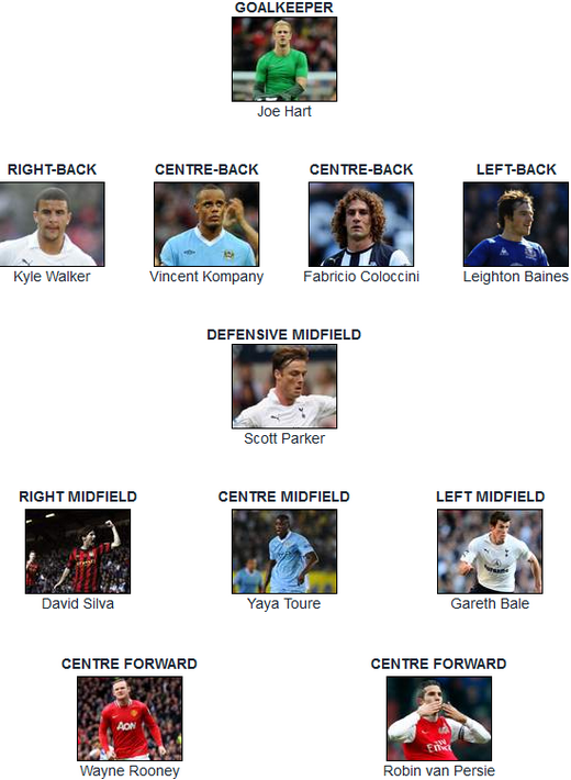 ������������� ������� ���� �� ������ PFA