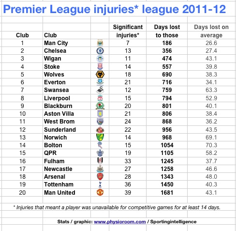 ������ � ������ �������-���� 2011/12