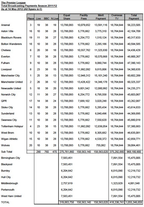 ������� ������ �������-���� � ������ 2011/12