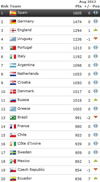 ������� ������� ����