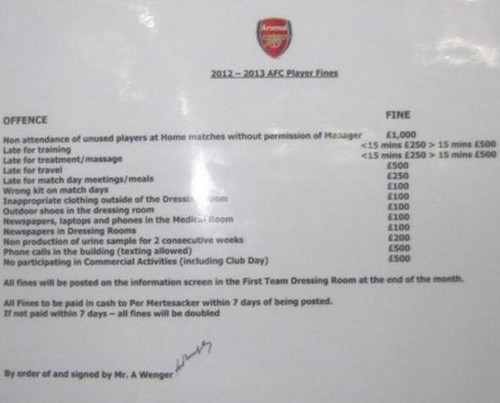 Штрафы для игроков Арсенала Штрафы для игроков Арсенала