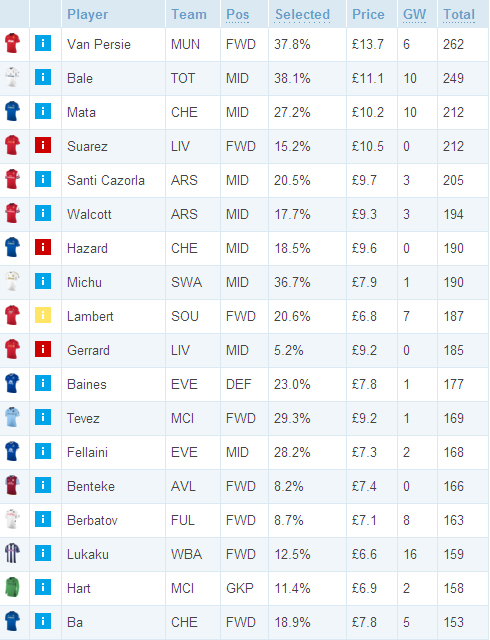 Fantasy Premier League