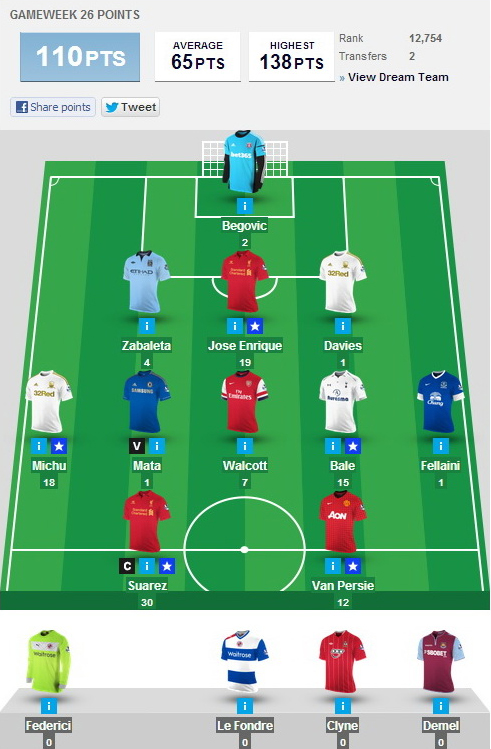 Fantasy Premier League