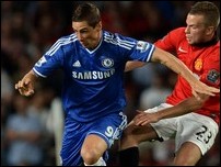 �������� ������