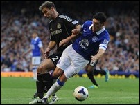 ��������� �������� � ����� �����