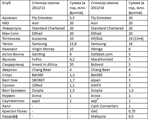 �������� ������ �������-����