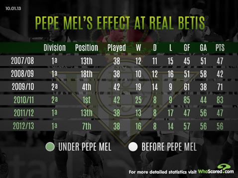 ������ ���� ����