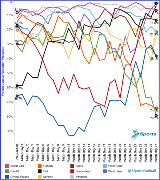 Прогноз на вылет Прогноз на вылет
