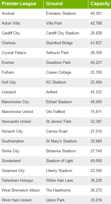 ����������� ��������� ������ �������-����