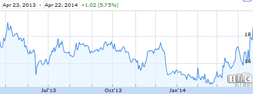 ��������� ����� ��