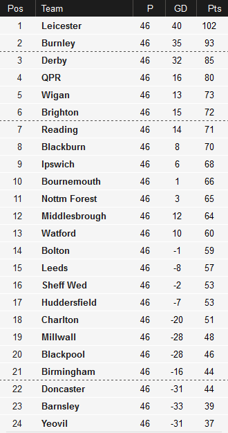 ������� �����������