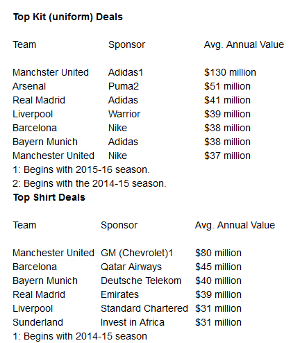 ������� Forbes