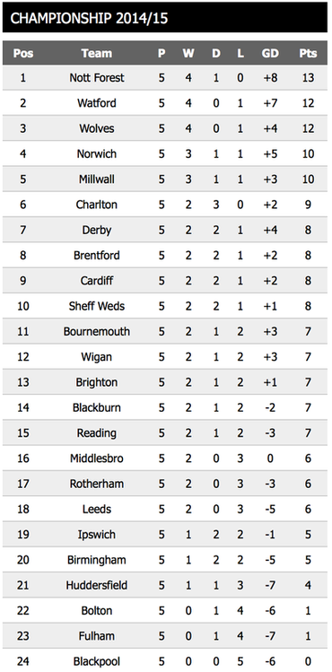 ������� �����������