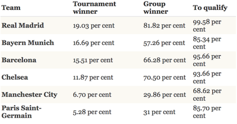 ����� �� ������ � ���� ���������