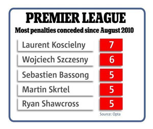 ���������� �������� ��������