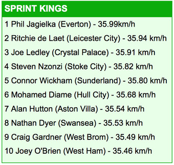 ����� ������� ������ �������-����