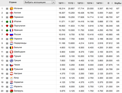 ������� ���������� ����