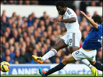 �������� ����