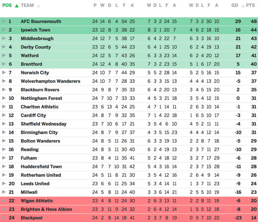 ������� �����������