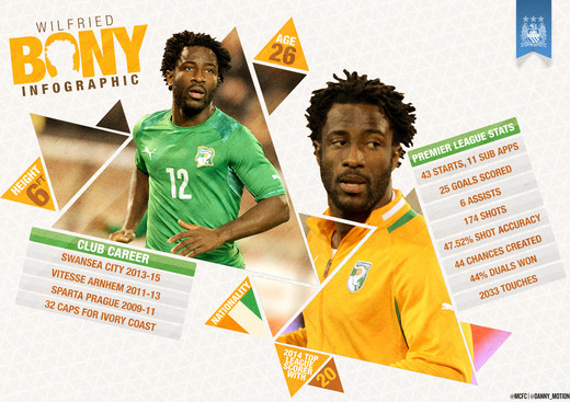 �������� ���� - �����������