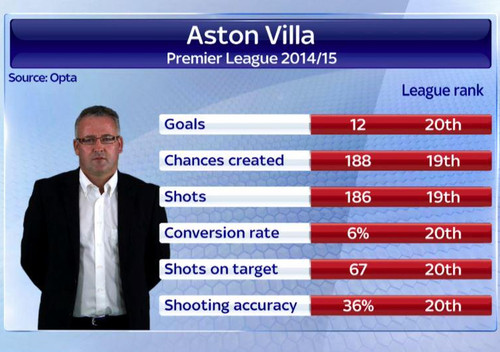 ���������� ����� �����