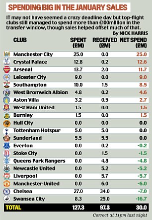 ������ ����������� ���� 2015 ����