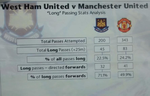 Статистика Луи Ван Галя Статистика Луи Ван Галя