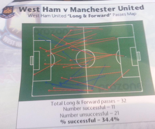 Статистика Луи Ван Галя Статистика Луи Ван Галя