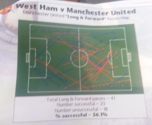 Статистика Луи Ван Галя Статистика Луи Ван Галя