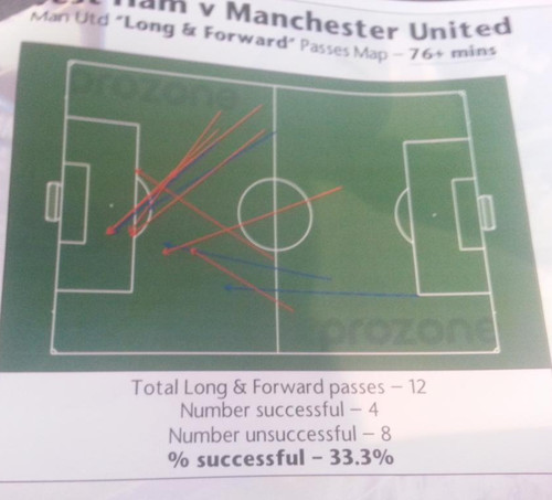 Статистика Луи Ван Галя Статистика Луи Ван Галя