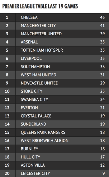 ������� �� 19 ��������� ������