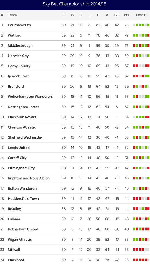 ������� �����������