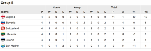 ������ E