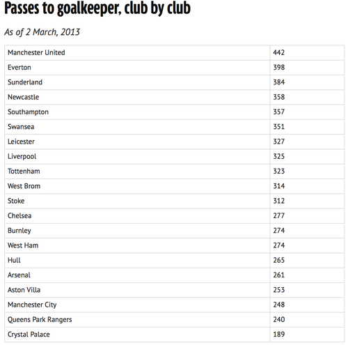 ���������� ������� ����������