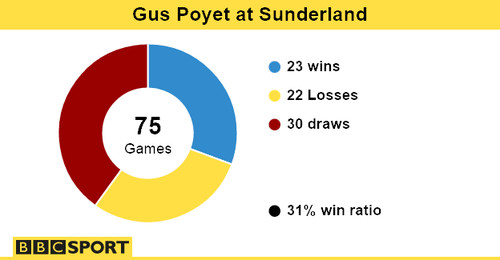 ���������� ���� ������