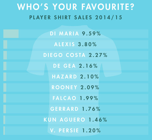Статистика продаж футболок Статистика продаж футболок