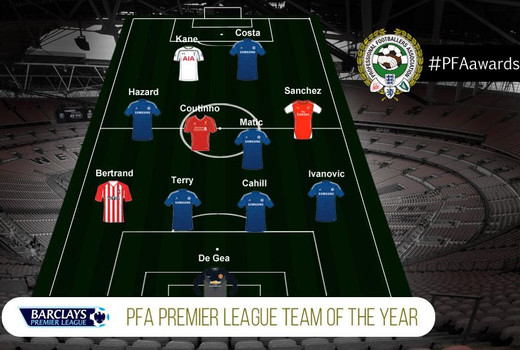 ������� ���� �� ������ PFA