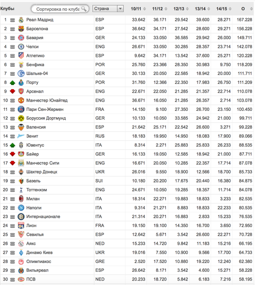 ������� ������� ����