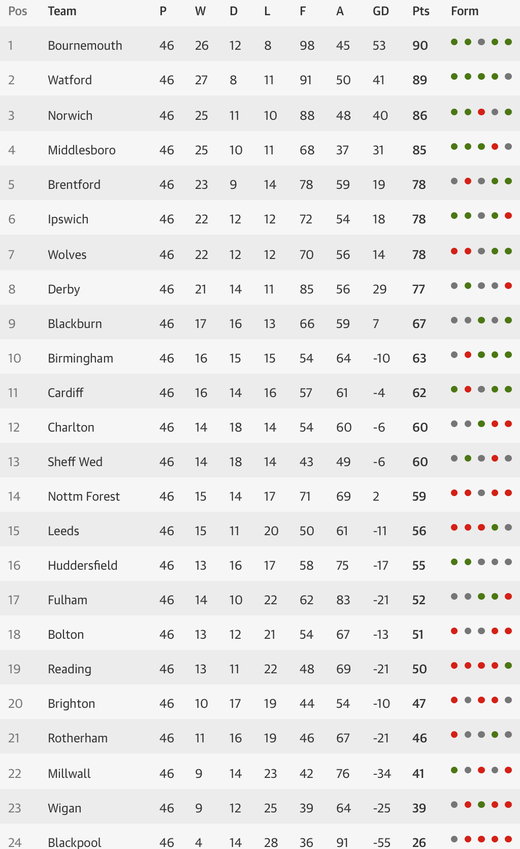 �������� ������� �����������