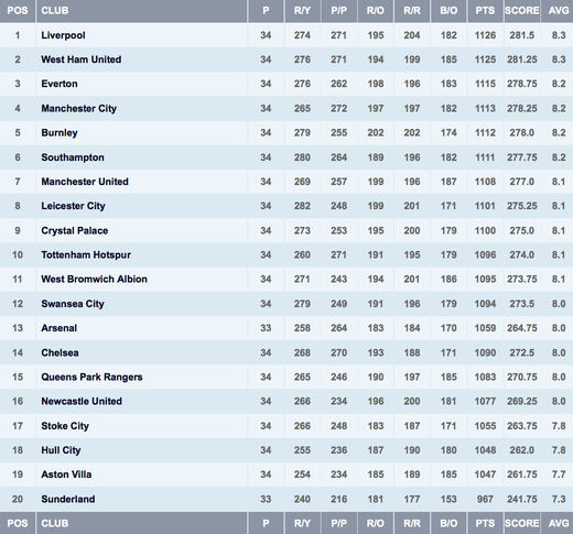 ������� ����-����