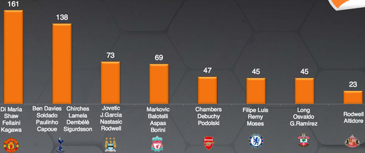 ����������� �������