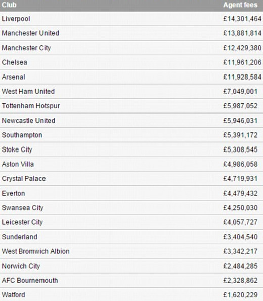 ������� ������ �������-���� �������