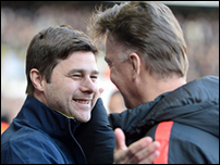 �������� ��������� � ��� ��� ����