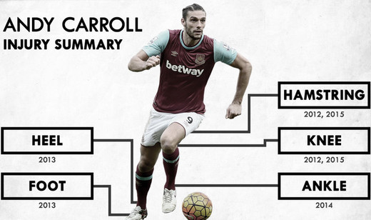 ������ ���� ��������